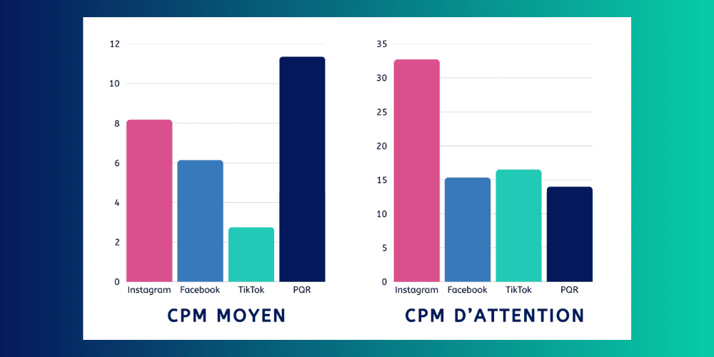 repartir-budget-communication-locale-cpm-publicite-meta-facebook-instagram-pqr