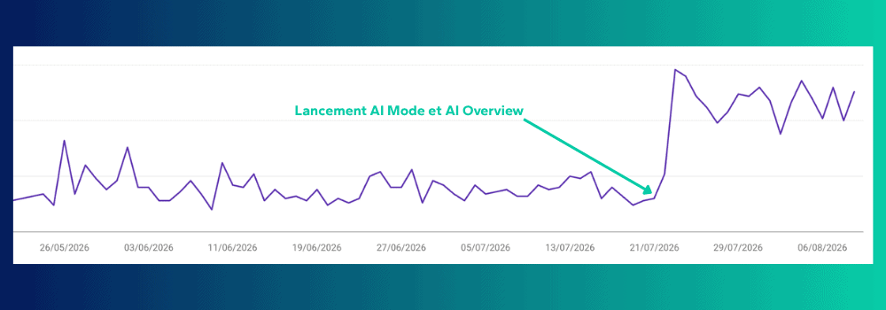 mesure-google-search-console-impact-ai-overview-ai-mode