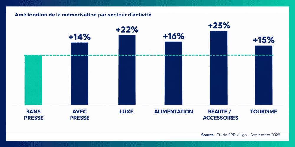 publicite-marque-de-presse-memorisation-intention-achat